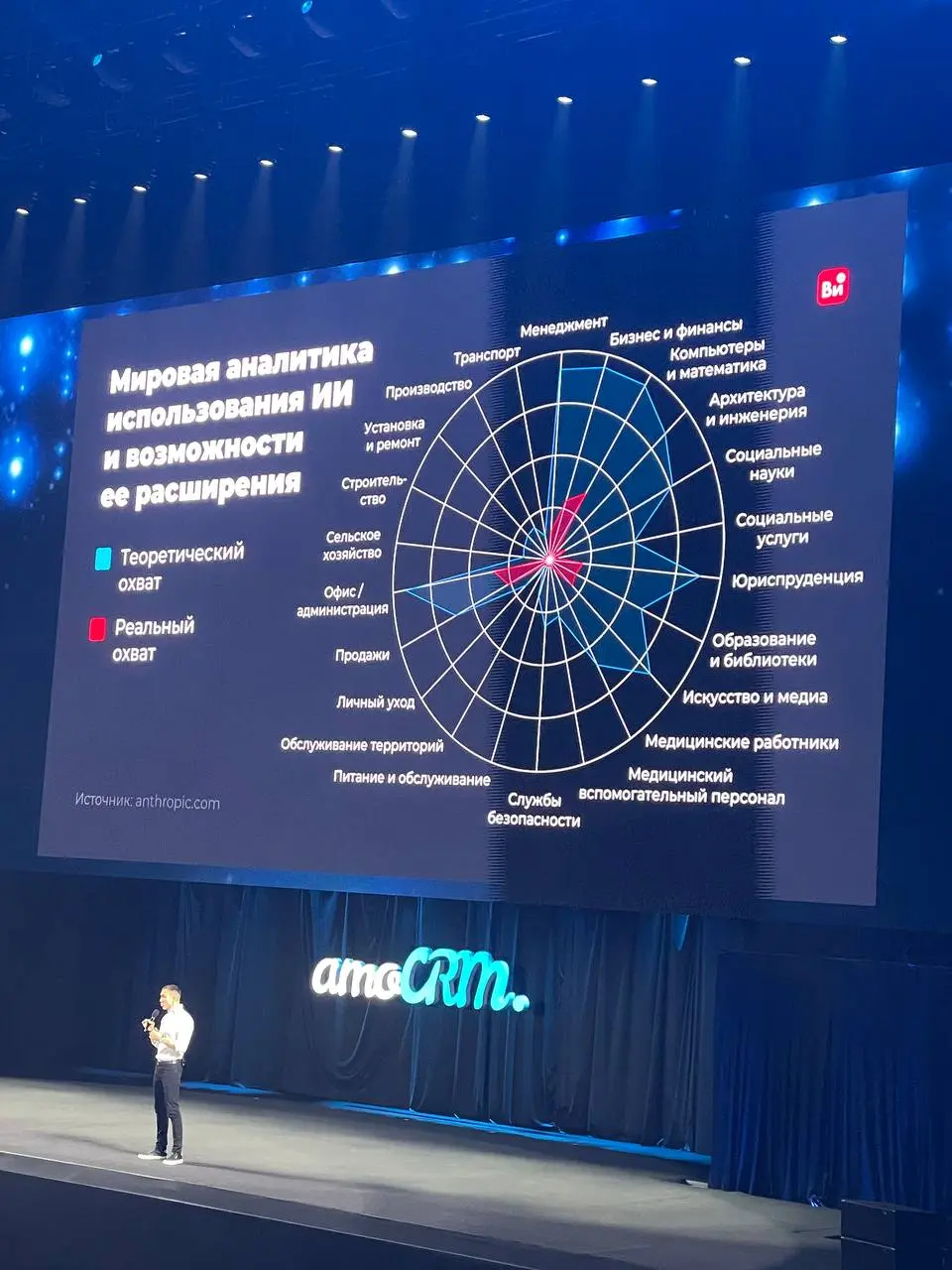 Послевкусие от АмоКонф
Эта неделя неожиданно получилась плотной на конференции и бизнес-ивенты разных форматов.
И наиболее яркой была #АмоКонф | Сетка — социальная сеть от hh.ru