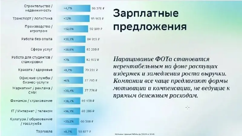 Рынок труда: апрель 2026
и симптом системного кризиса.
🔥 Что происходит?
Вакансии продолжают сокращаться, кратное снижение числа новых вакансий с ноября 2024.
Средний рост вакансий упал с 15% до 6% | Сетка — социальная сеть от hh.ru