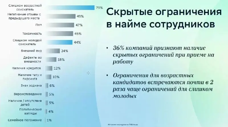 Рынок труда: апрель 2026
и симптом системного кризиса.
🔥 Что происходит?
Вакансии продолжают сокращаться, кратное снижение числа новых вакансий с ноября 2024.
Средний рост вакансий упал с 15% до 6% | Сетка — социальная сеть от hh.ru