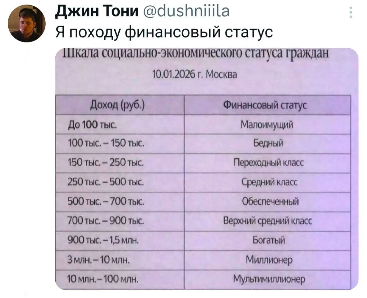 Доброе, коллеги! 🤩
Перекличка по понедельничному муду:
❤️ — бодр, свеж, готов к победам
👍 — не спрашивайте
@netwrkresume | Сетка — социальная сеть от hh.ru