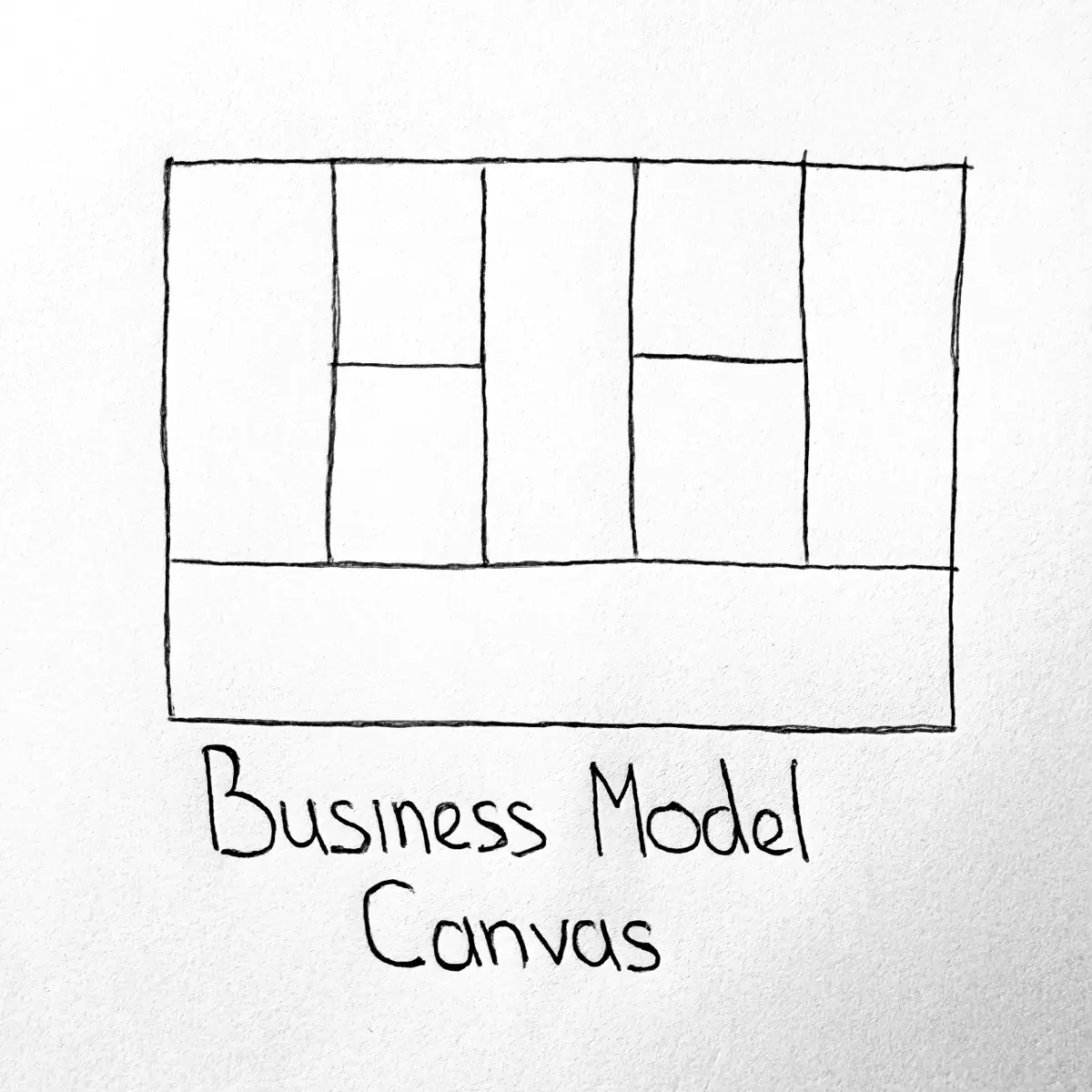 Business Model Canvas: делаем инструмент, а не презентацию | Сетка — социальная сеть от hh.ru