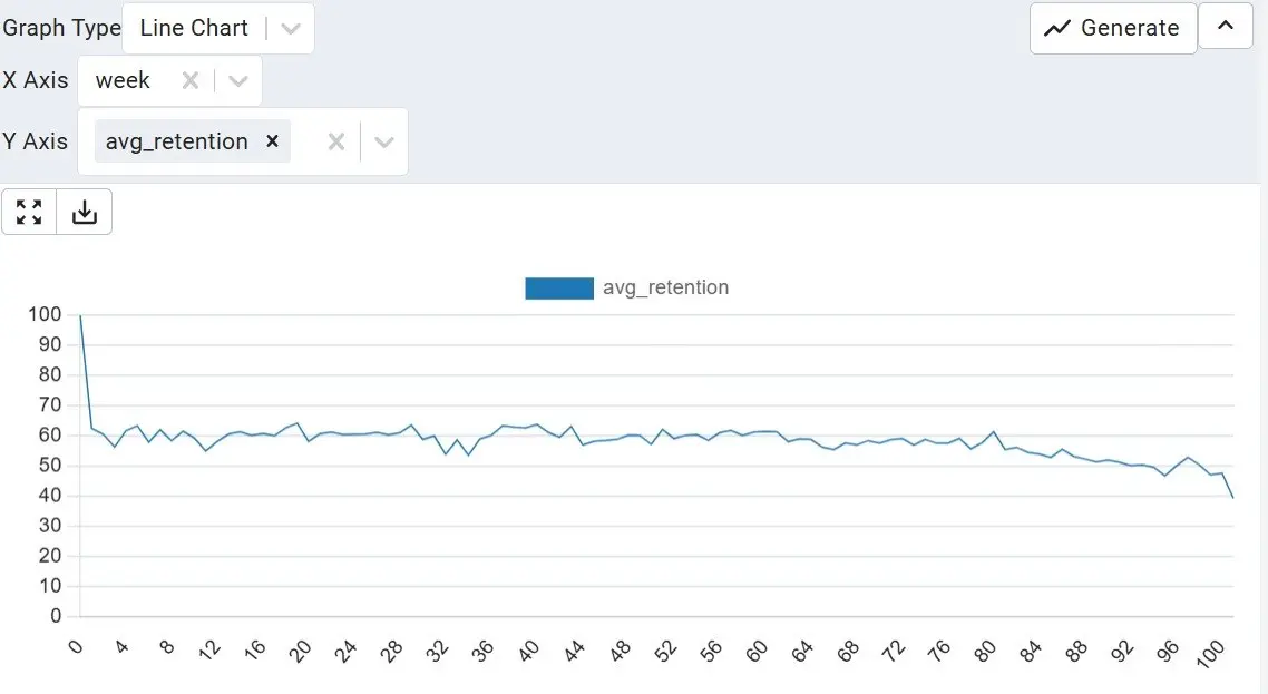 Продолжаем работу с Dunnhumby датасет | Сетка — социальная сеть от hh.ru