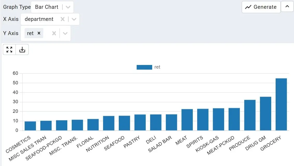Продолжаем работу с Dunnhumby датасет | Сетка — социальная сеть от hh.ru