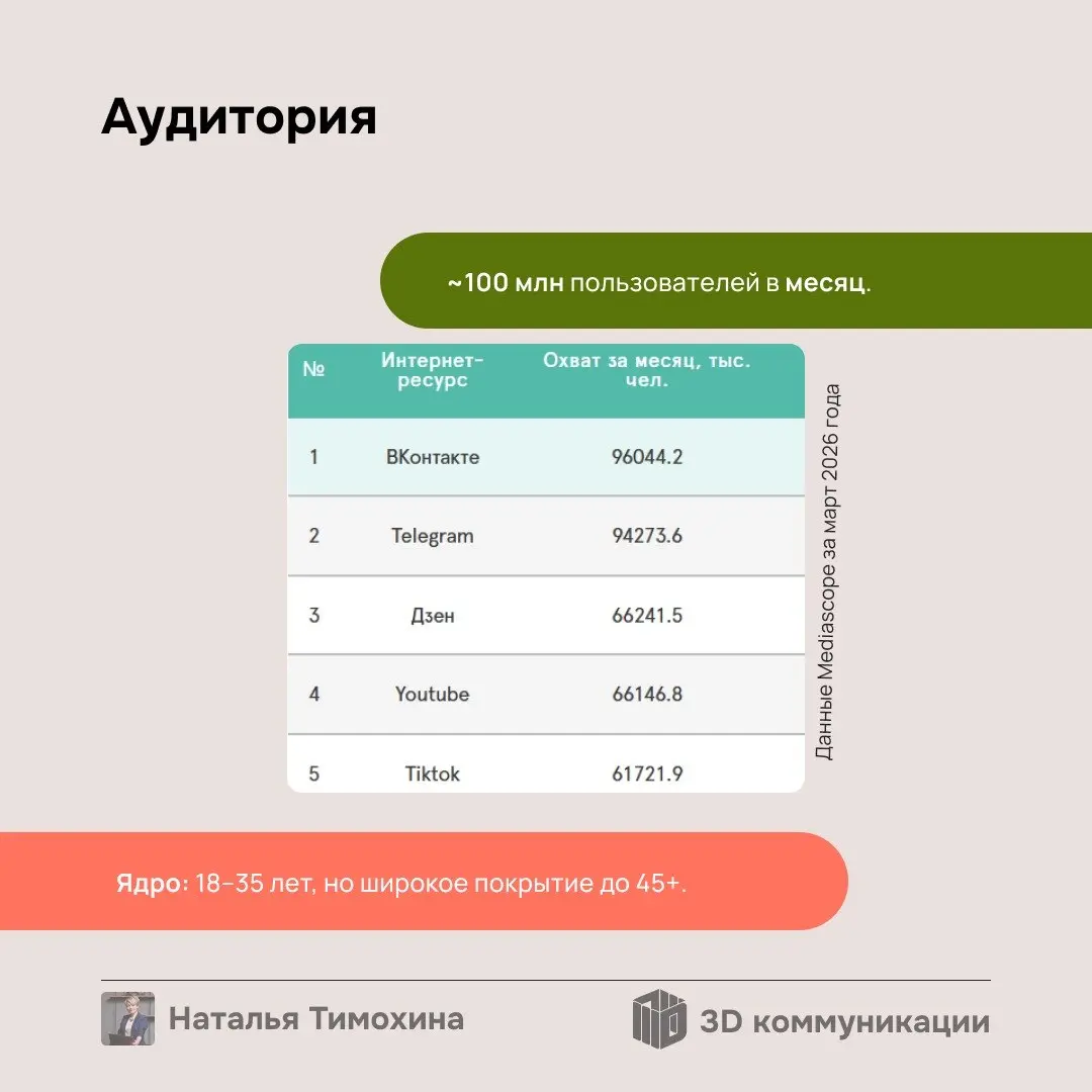 А сегодня затрону тему продвижения во «ВКонтакте» | Сетка — социальная сеть от hh.ru