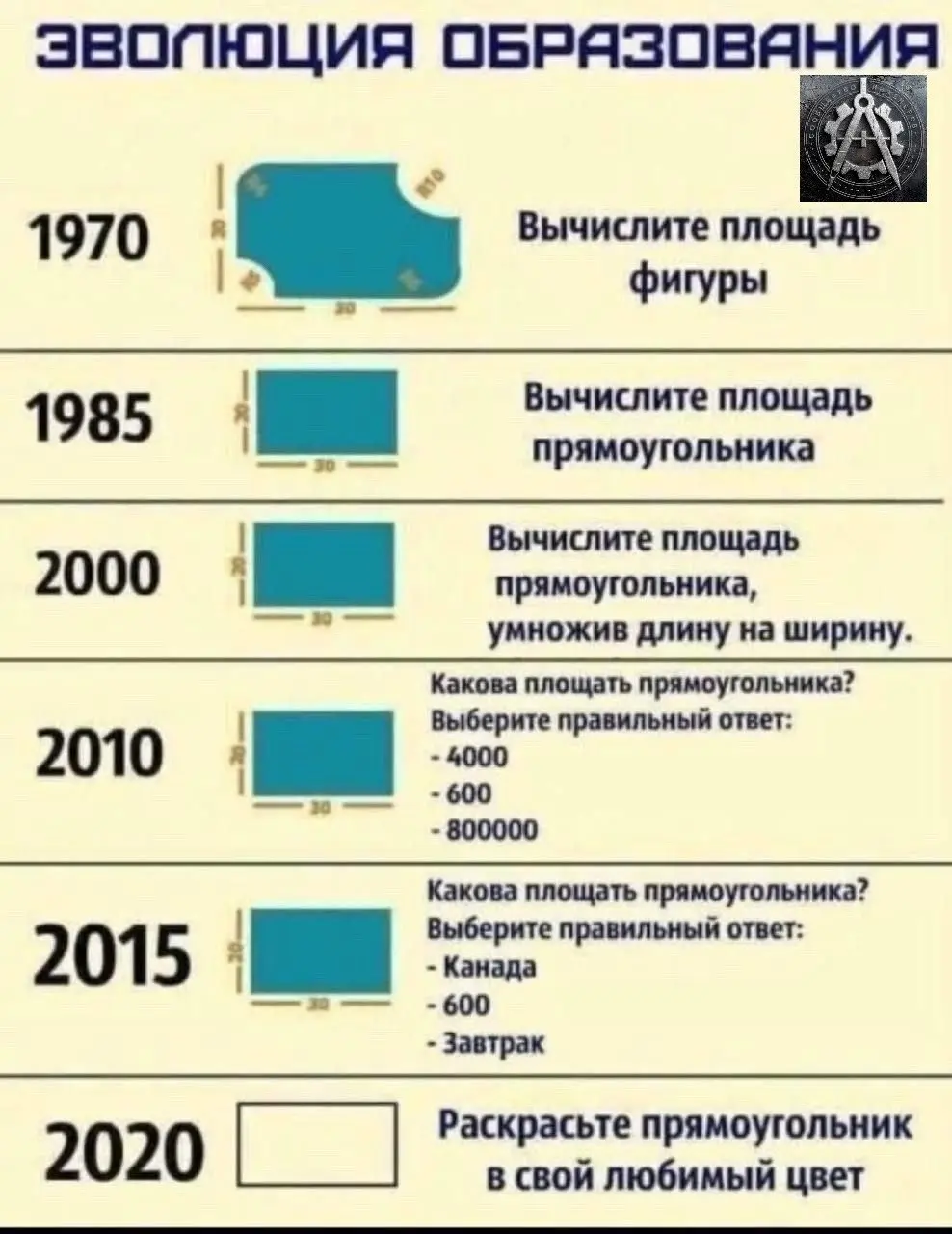 Эволюция образования. | Сетка — социальная сеть от hh.ru