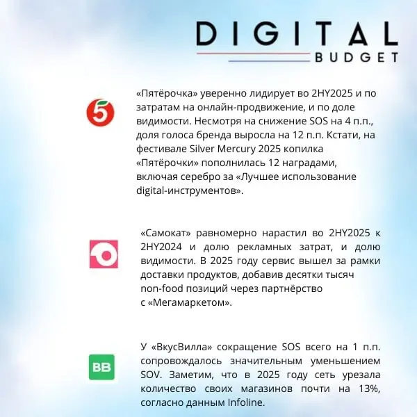 ⚡️ ТОП-3 в категории e-grocery по итогам 2025 года: лидерство распределилось между тремя игроками
▫️ По данным Digital Budget, Banner Stat, Social Budget, в центре рынка — «Пятёрочка», «Самокат» и «Вк... | Сетка — социальная сеть от hh.ru