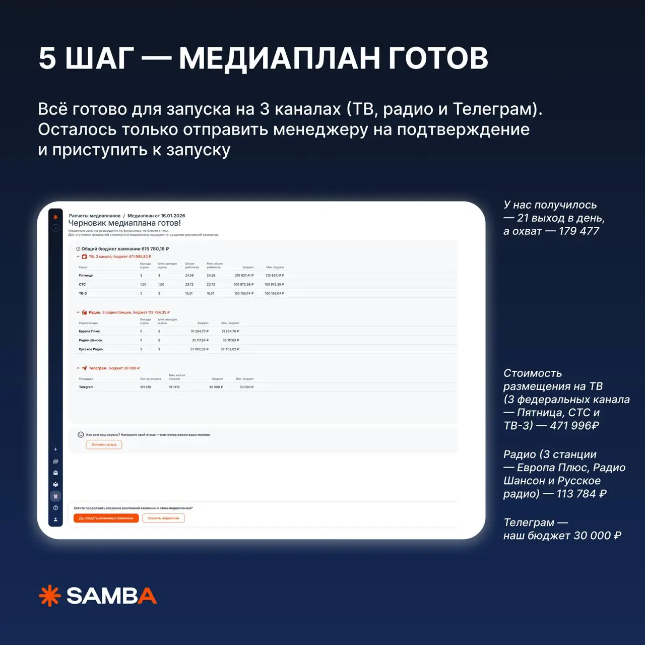 🔥 Как быстро рассчитать рекламный запуск на ТВ, радио и в диджитал?
У нас через Samba, давайте на примере 😎
Наше дано: ниша — туризм и отдых, город — Сочи
Задача: максимально прицельно показаться ауди... | Сетка — социальная сеть от hh.ru