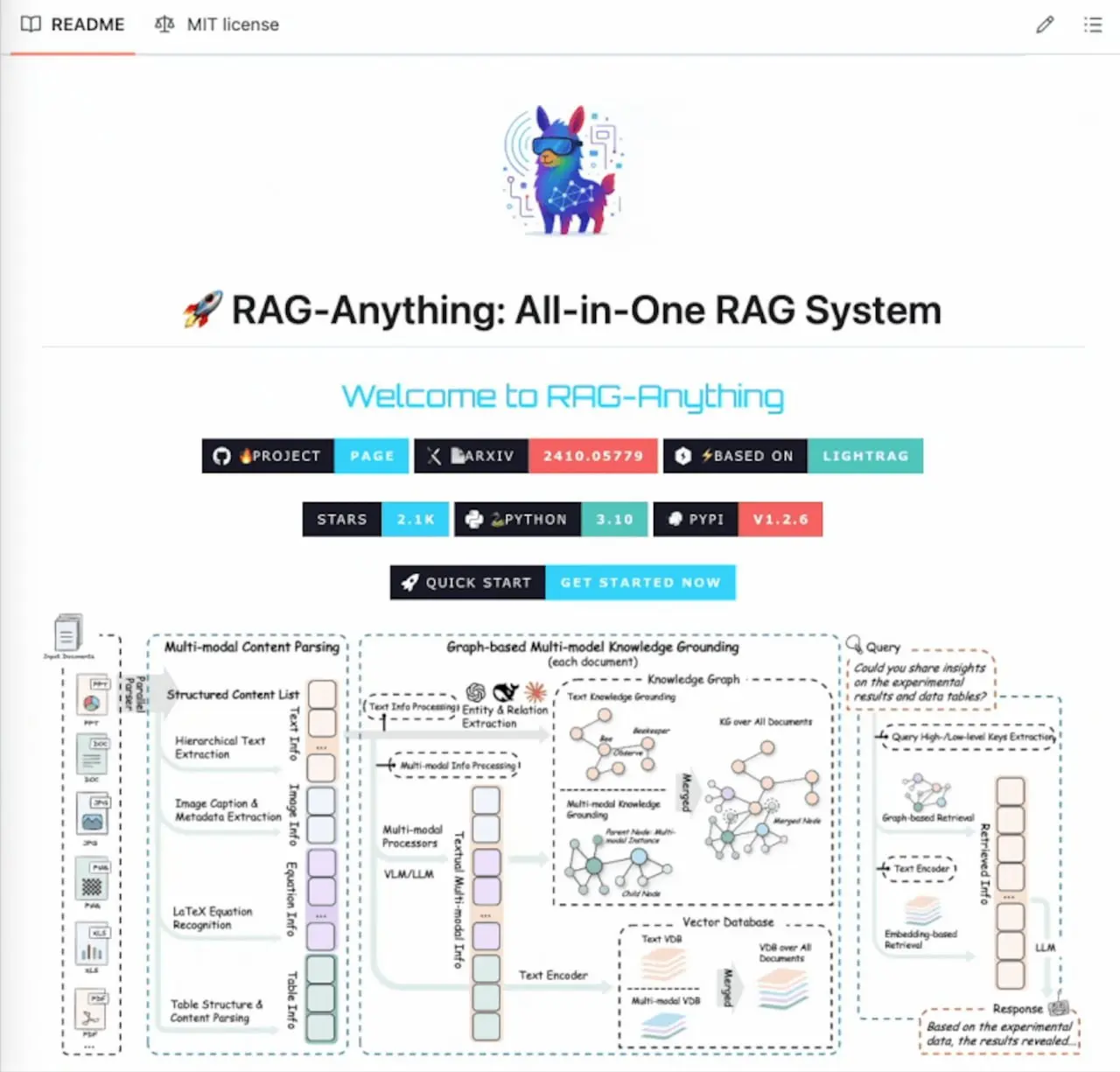 Графовая универсальная мультимодальная RAG-система на базе LightRAG для обработки всех типов документов в едином фреймворке. Открытый исходный код: ссылка. Не успеваю уже за инновациями в ИИ | Сетка — социальная сеть от hh.ru