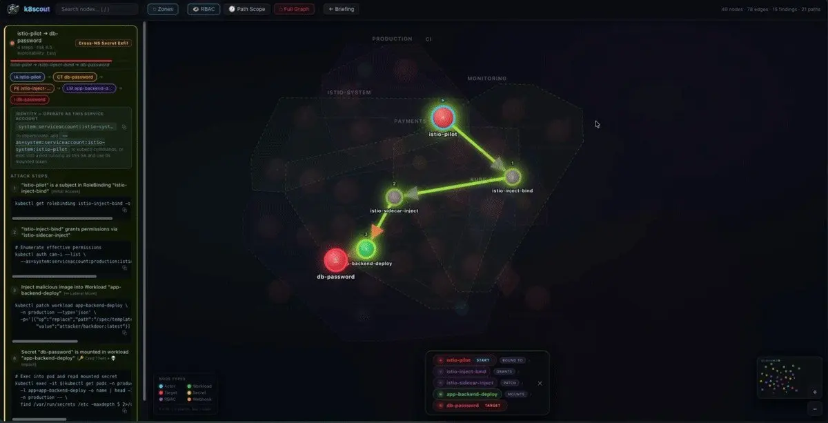 Думаю можно назвать аналогом Bloodhound только для Kubernetes
k8scout
https://github.com/k8scout/k8scout/tree/main | Сетка — социальная сеть от hh.ru