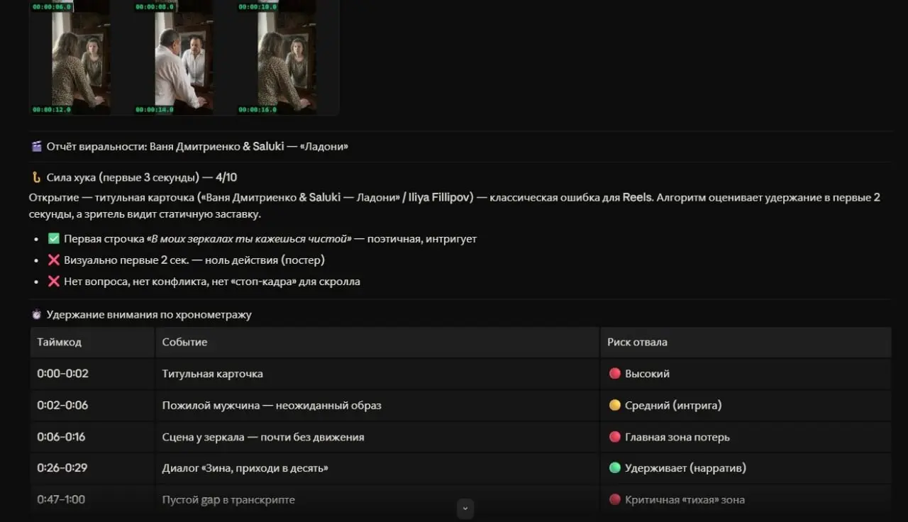 🤯SMM-КОМАНДА ТЫРИТ ИДЕИ ВИДЕО
AIM-instagram-suite — это цифровой шпион, который «крадет» успешные механики конкурентов и выдает тебе готовую формулу виральности 🎯
▌ Что умеет этот цифровой гений?
• 🕵️... | Сетка — социальная сеть от hh.ru