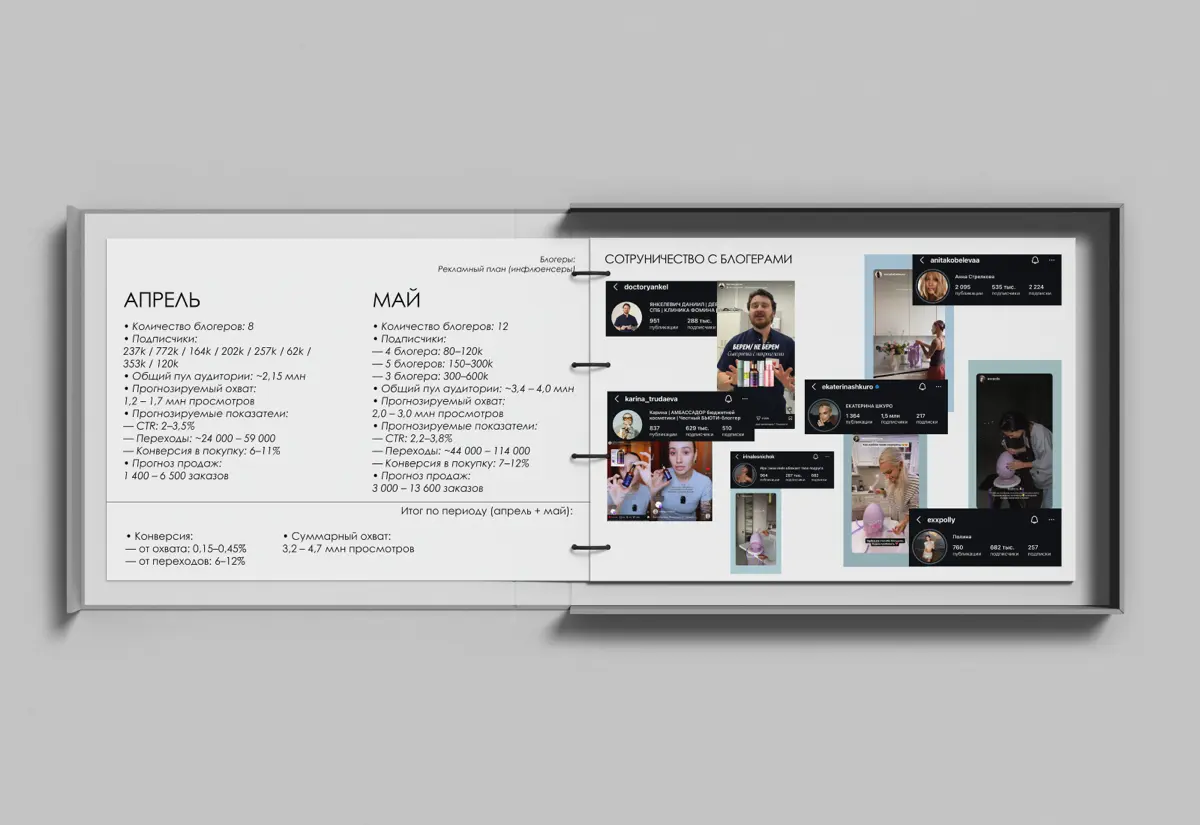 Brandbook 📖 | Сетка — социальная сеть от hh.ru