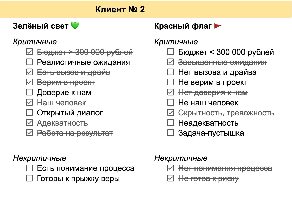 Священное правило продаж в B2B | Сетка — социальная сеть от hh.ru
