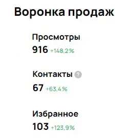 Продвижение дверей на Авито. Много = мало | Сетка — социальная сеть от hh.ru