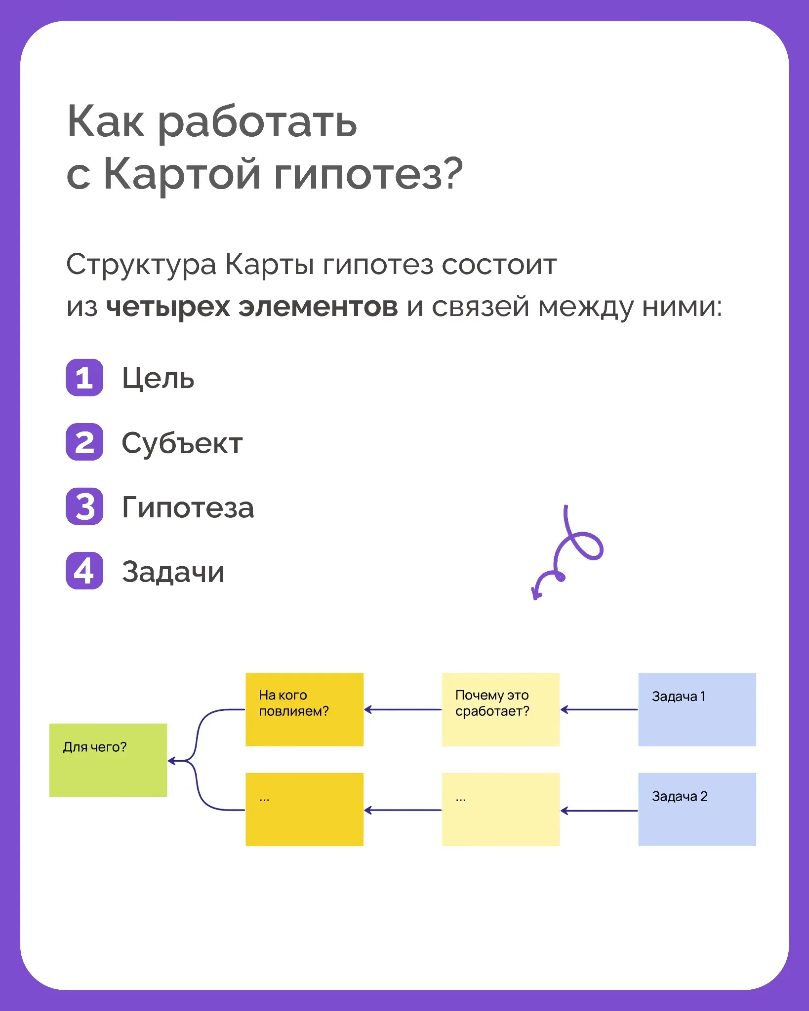Как собрать стратегию и спланировать деятельность компании? | Сетка — социальная сеть от hh.ru