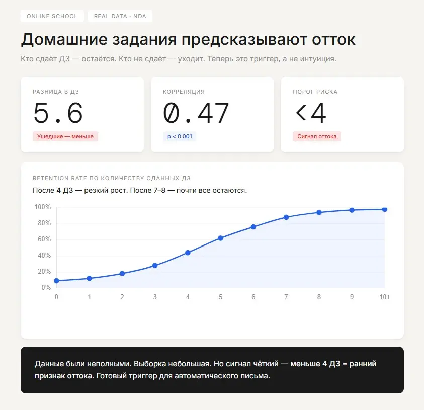 Ученики которые делают ДЗ остаются. Те кто нет - уходят | Сетка — социальная сеть от hh.ru