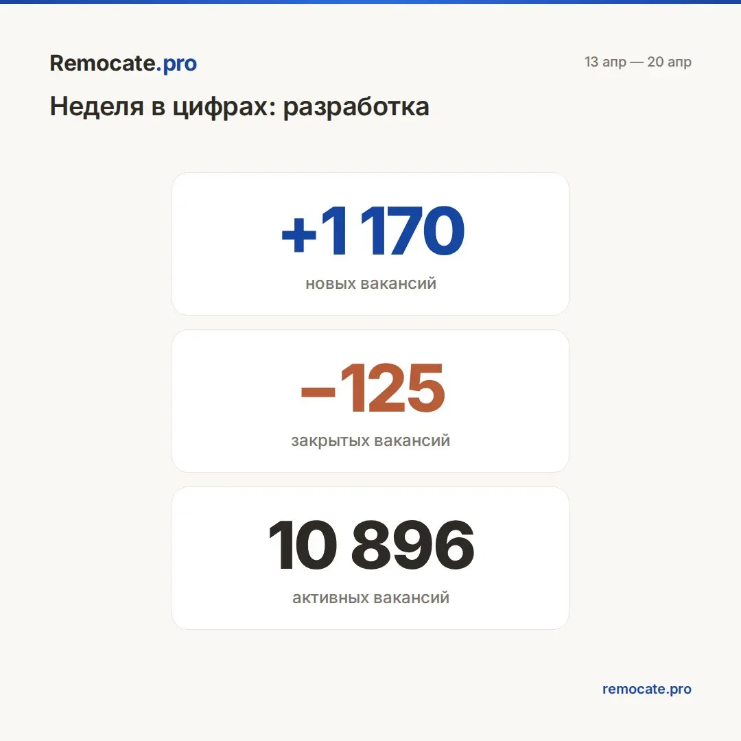 Remocate | Сетка — социальная сеть от hh.ru