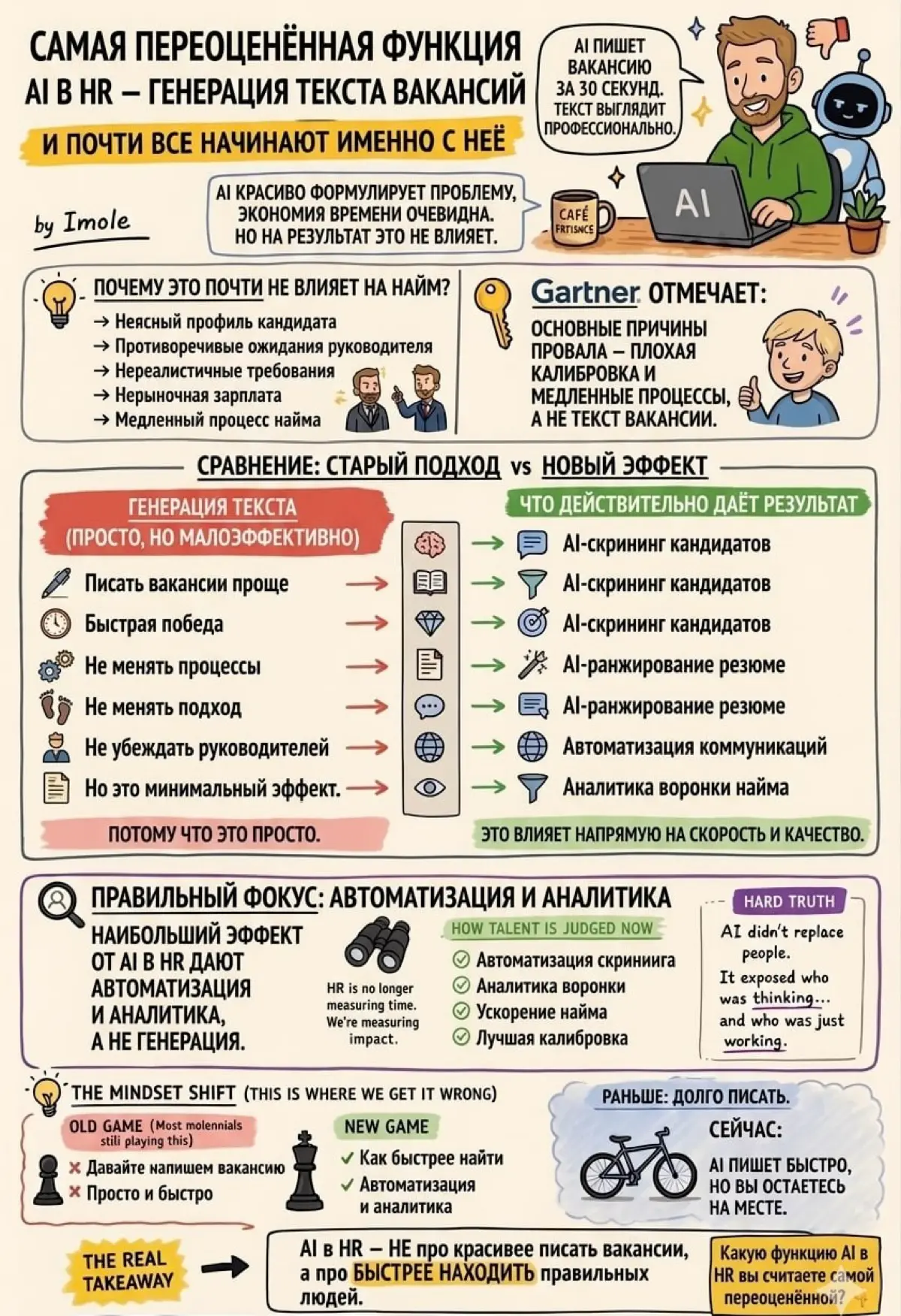 Самая переоценённая функция AI в HR - генерация вакансий | Сетка — социальная сеть от hh.ru