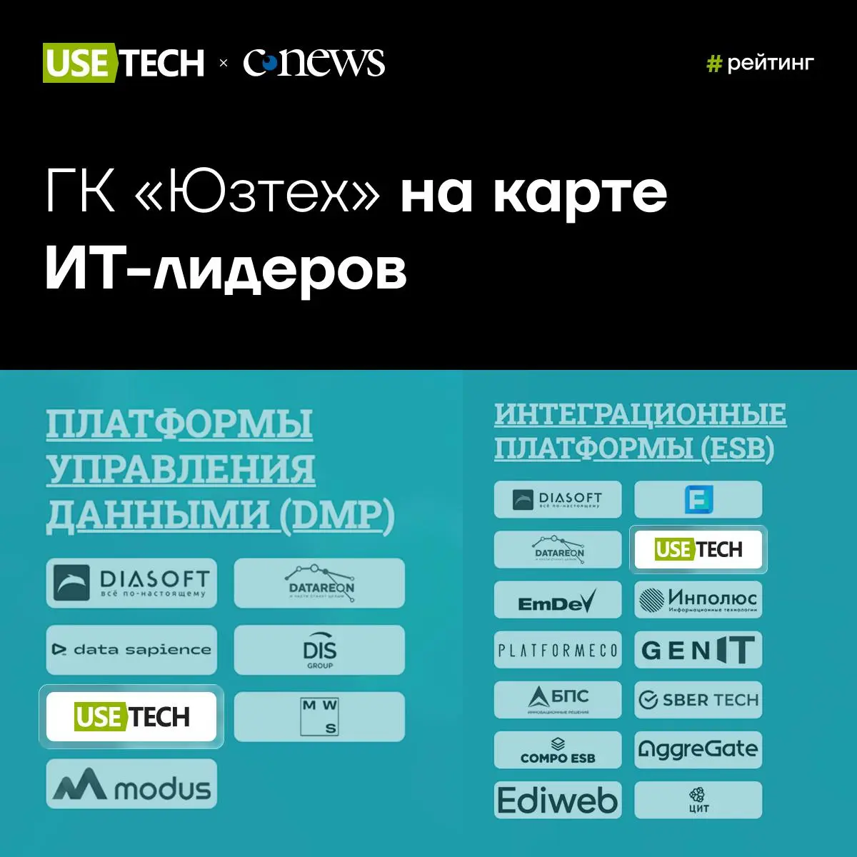 ГК  «Юзтех» вошла в карту ИТ-лидеров CNewsMarket сразу по двум категориям 🚀
Издание CNews опубликовало первую карту ИТ-лидеров от CNewsMarket — масштабный атлас российского ИТ-рынка, который визуализи... | Сетка — социальная сеть от hh.ru