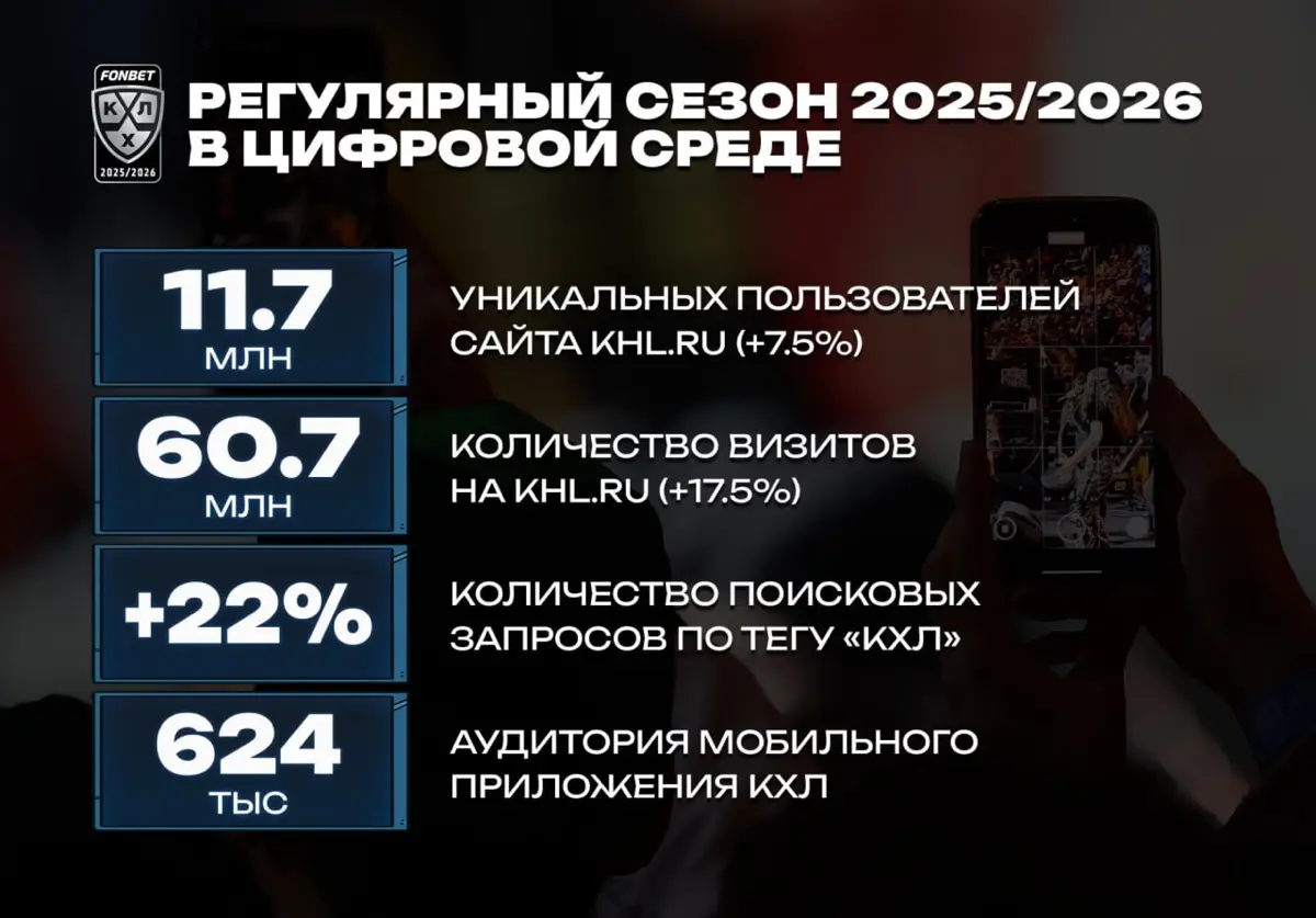 Больше хоккея — меньше внимания к каждому матчу | Сетка — социальная сеть от hh.ru
