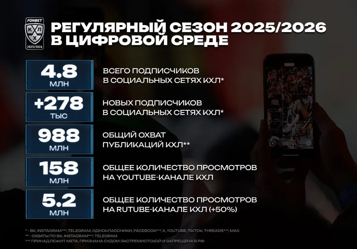 Больше хоккея — меньше внимания к каждому матчу | Сетка — социальная сеть от hh.ru