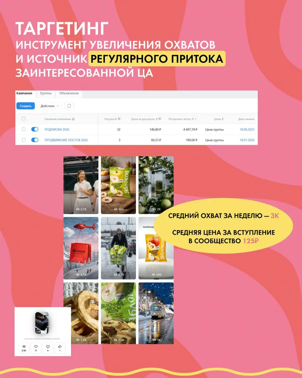 Хрустим на МИЛЛИОН просмотров 🫶🏻
Свежий кейс в студию: продвижение бренда фруктовых снеков 😋
Работаем с* 2021 года❗️
VK
Youtube
#fmcg #smm #digitalmarketing | Сетка — социальная сеть от hh.ru