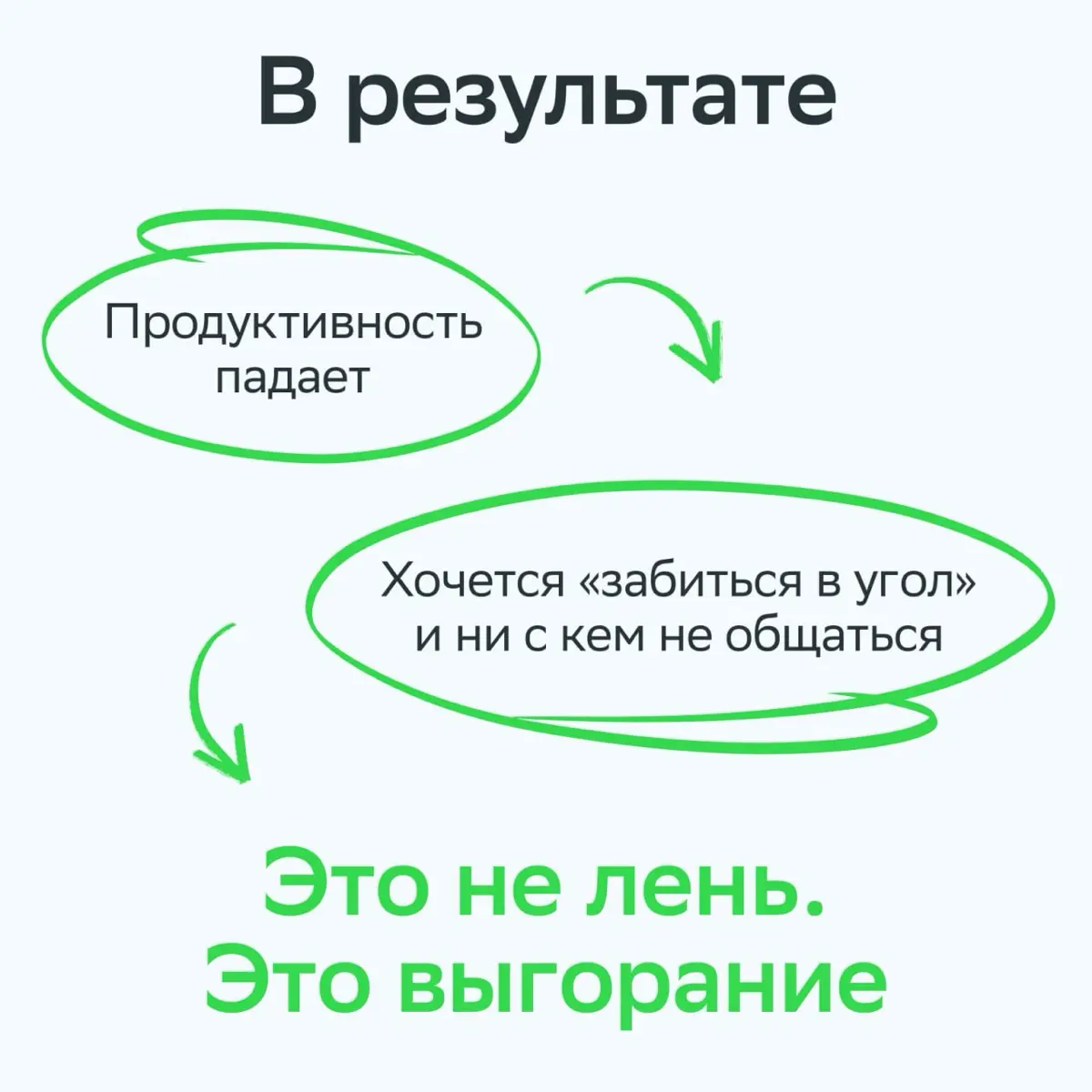 Когда ты последний раз был в отпуске? Если не помнишь — читай дальше
Выгорание может случиться с каждым, и это нормально! Важно вовремя его распознать и ненадолго остановиться | Сетка — социальная сеть от hh.ru
