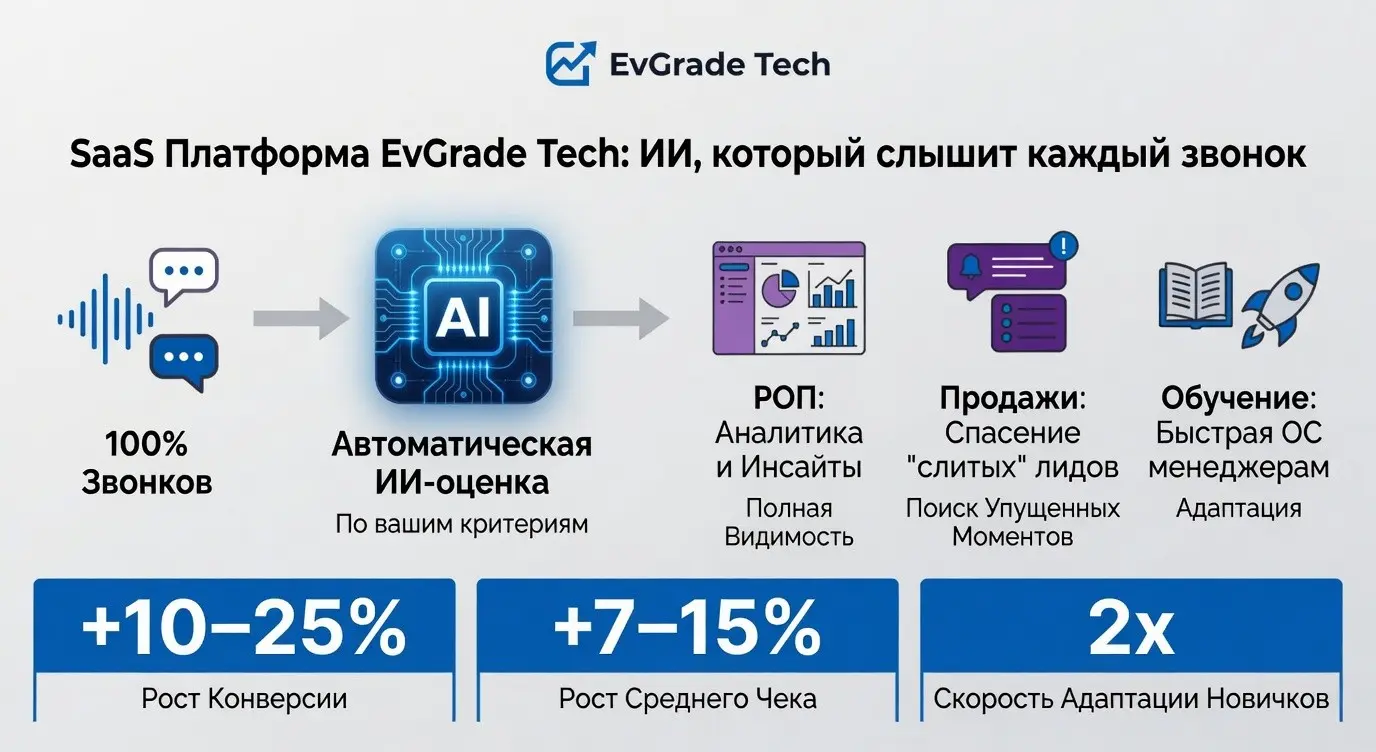 Почему не выполняется план? | Сетка — социальная сеть от hh.ru
