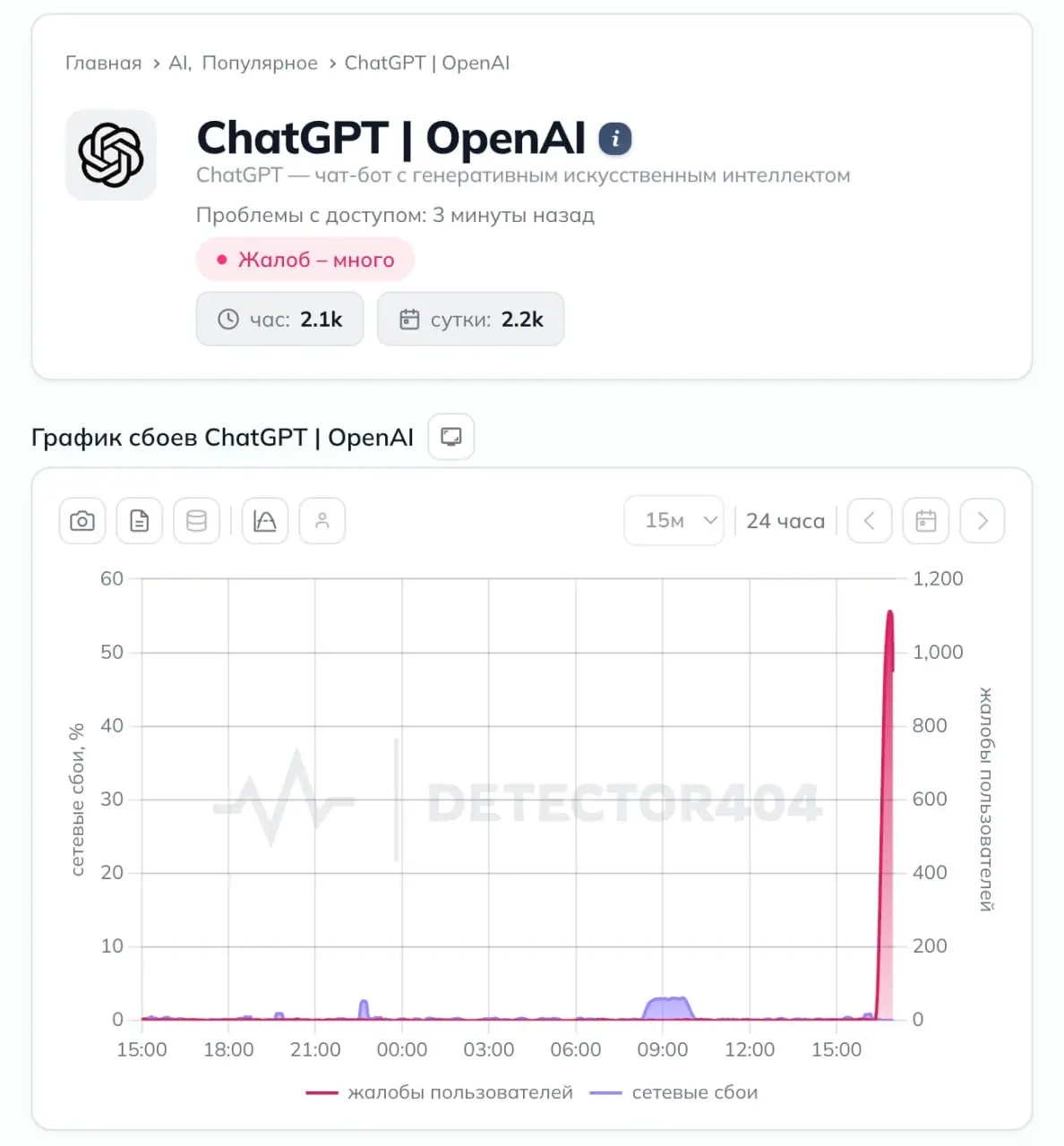 😴 Сегодня GPT ненадолго устал. | Сетка — социальная сеть от hh.ru