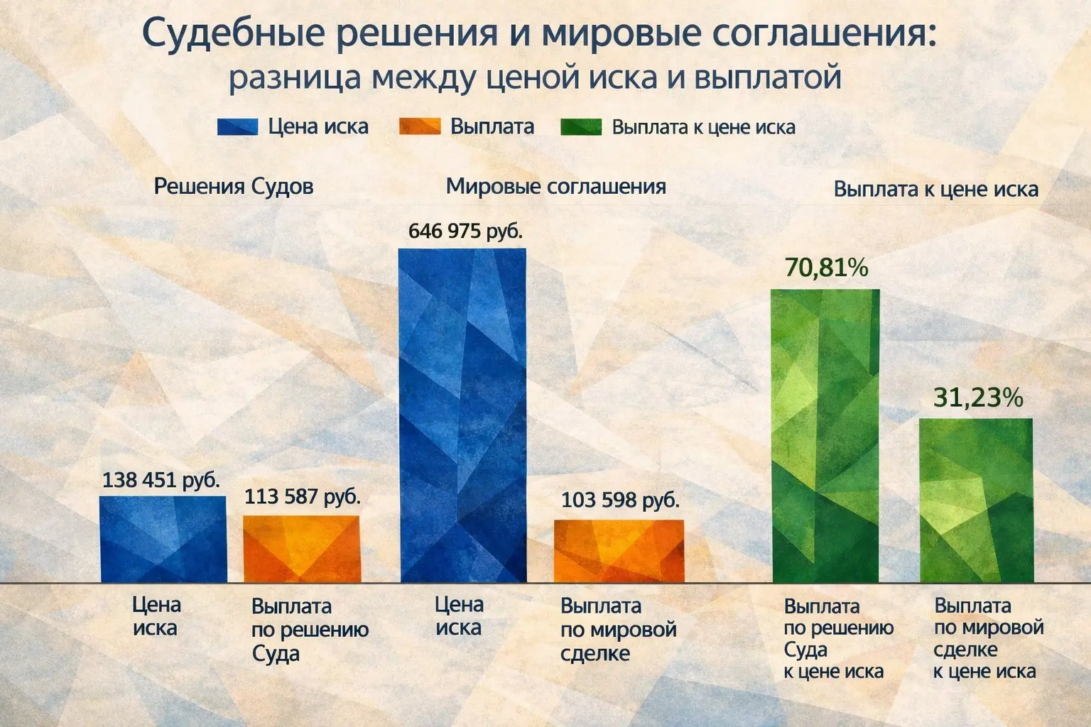 60 судебных дел о контрафактных катушках зажигания | Сетка — социальная сеть от hh.ru