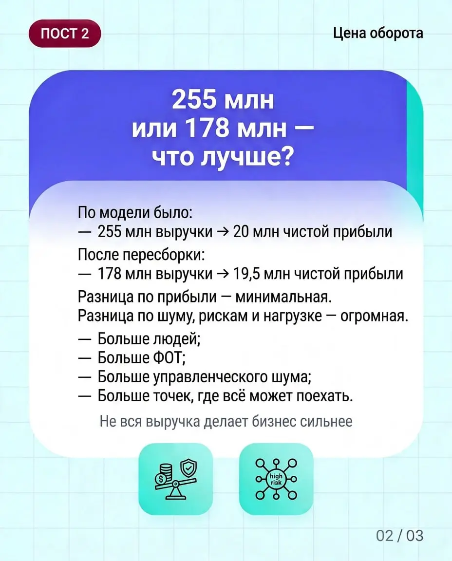 255 млн или 178 млн — что лучше?
Смотрите на эти два сценария | Сетка — социальная сеть от hh.ru