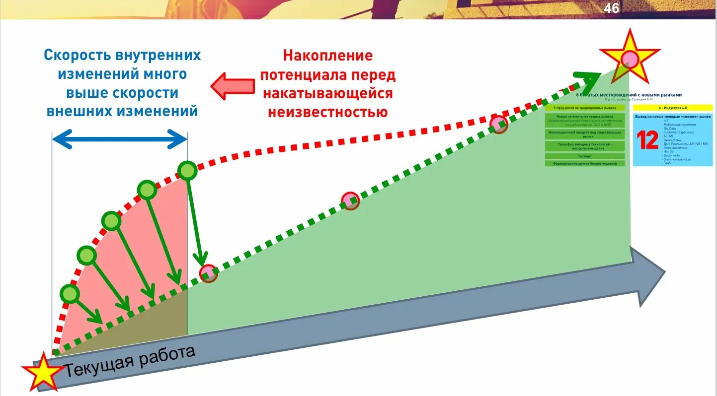 Что такое развитие компании? Кто такой директор по развитию? | Сетка — социальная сеть от hh.ru