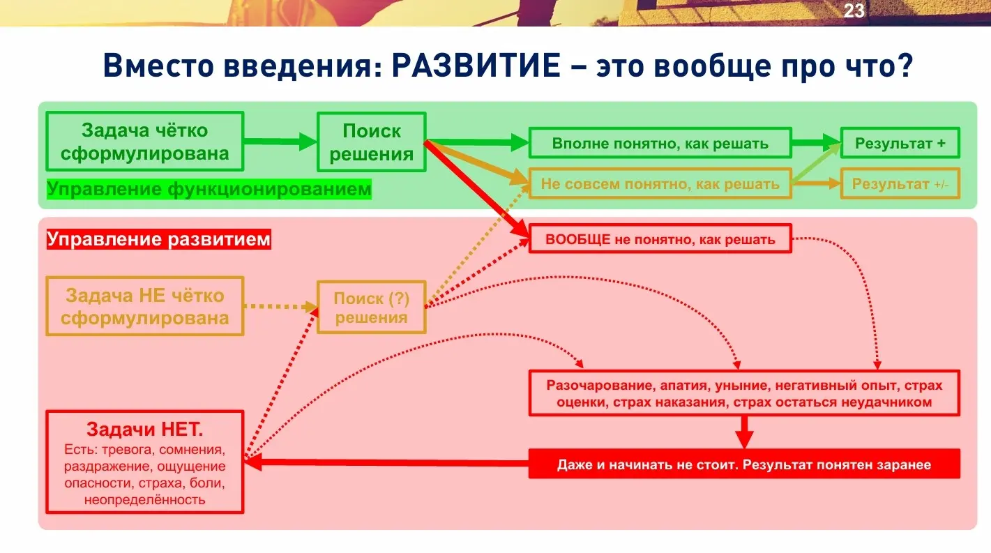 Что такое развитие компании? Кто такой директор по развитию? | Сетка — социальная сеть от hh.ru