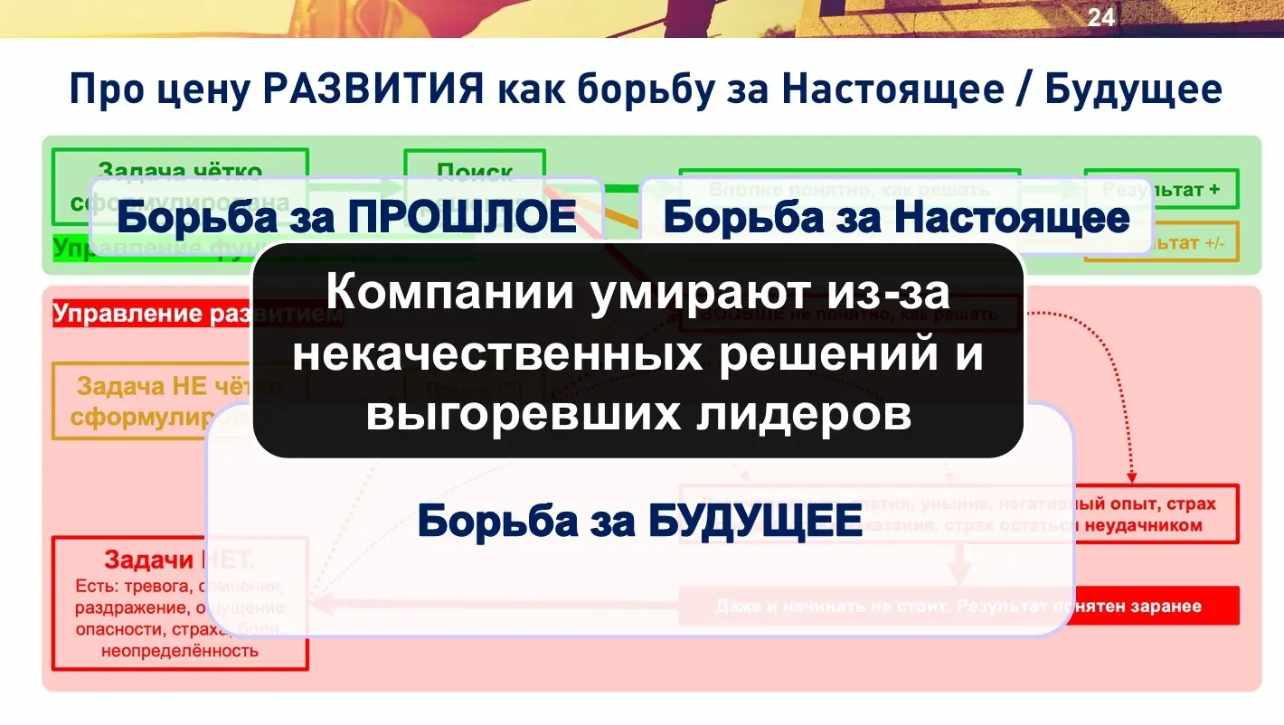 Что такое развитие компании? Кто такой директор по развитию? | Сетка — социальная сеть от hh.ru