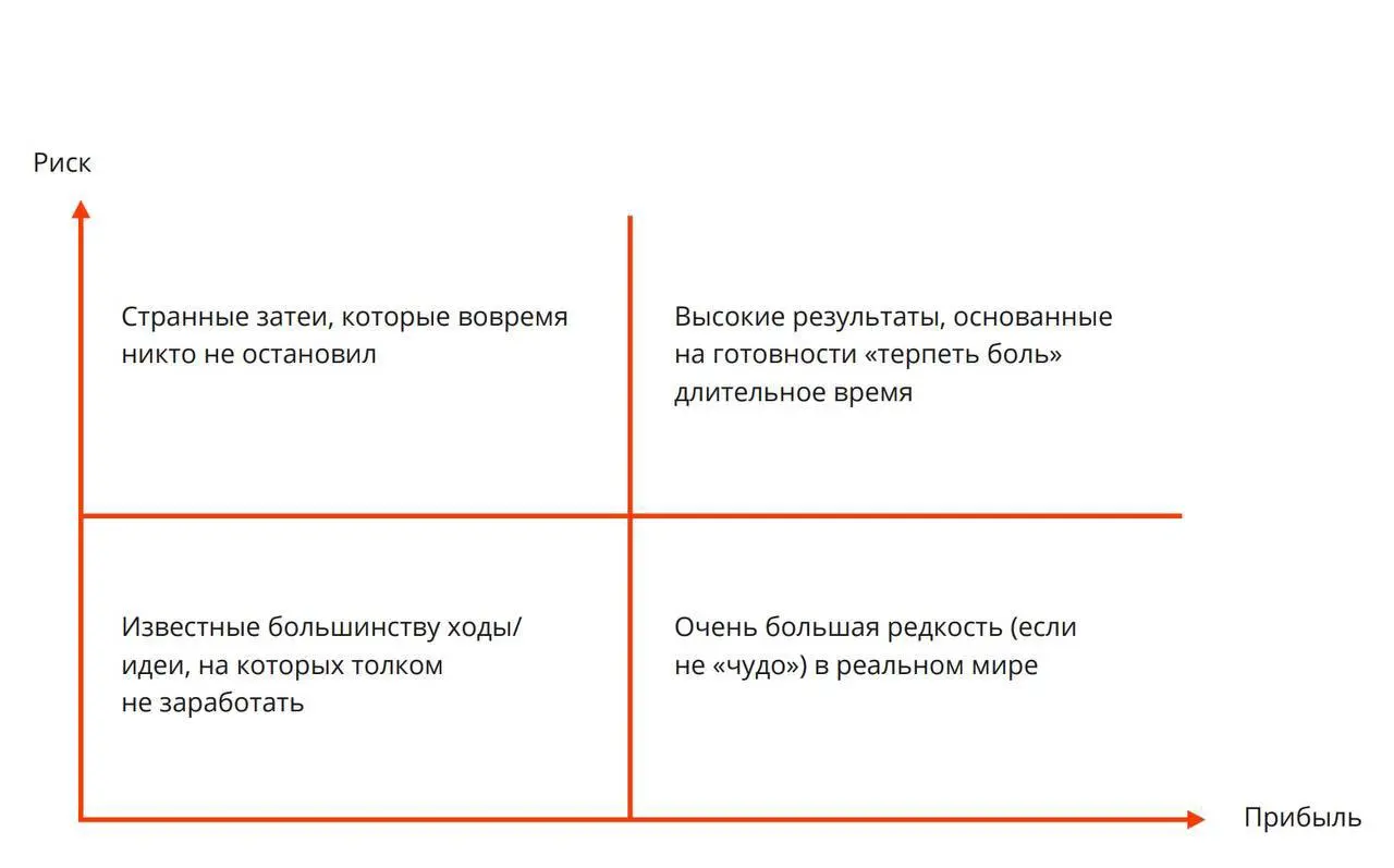 Стратегия нужна слабым. Когда компания сильна и успешна, то это означает, что выбранная конфигурация бизнеса хорошо соответствует контексту и нужно продолжать в том же духе | Сетка — социальная сеть от hh.ru