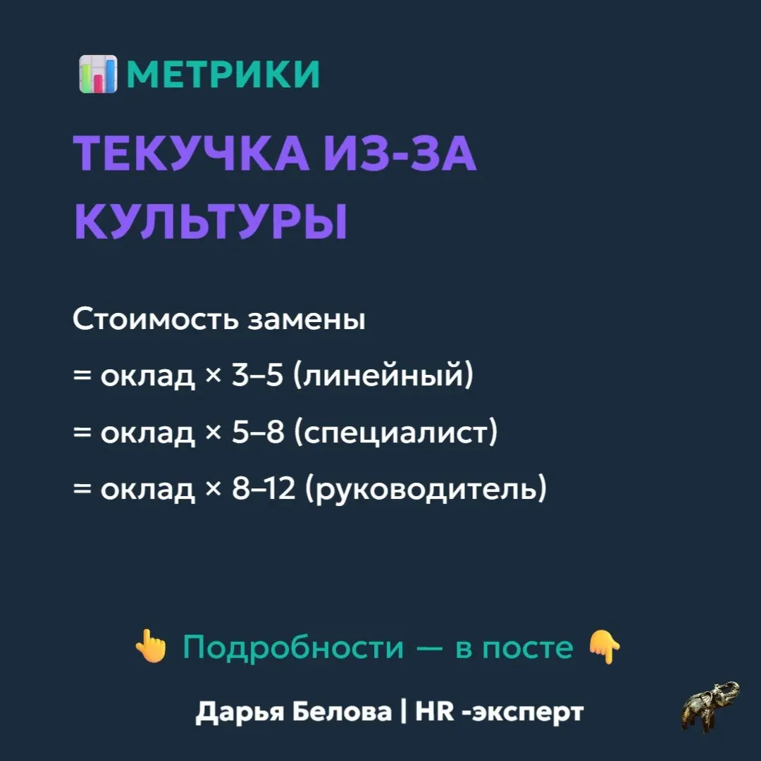 Сколько стоит текучка из-за культуры (и почему её недооценивают)
Когда сотрудник увольняется, чаще всего говорят:
▪️ рынок перегрет
▪️ зарплата ниже
▪️ «нашли лучше»
Но в exit-интервью регулярно всплы... | Сетка — социальная сеть от hh.ru