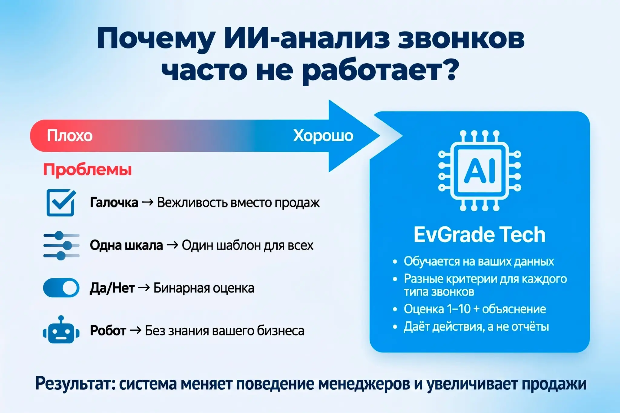 Почему ИИ-аналитика в продажах часто не работает? | Сетка — социальная сеть от hh.ru