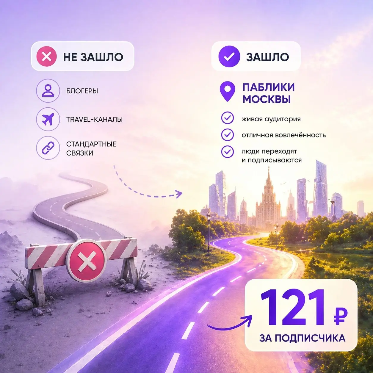 Результаты: ниша туризм.
Изначально эксперт пришел за продвижением в Телеграм.
Запрос максимально понятный: подписчики и продажи | Сетка — социальная сеть от hh.ru
