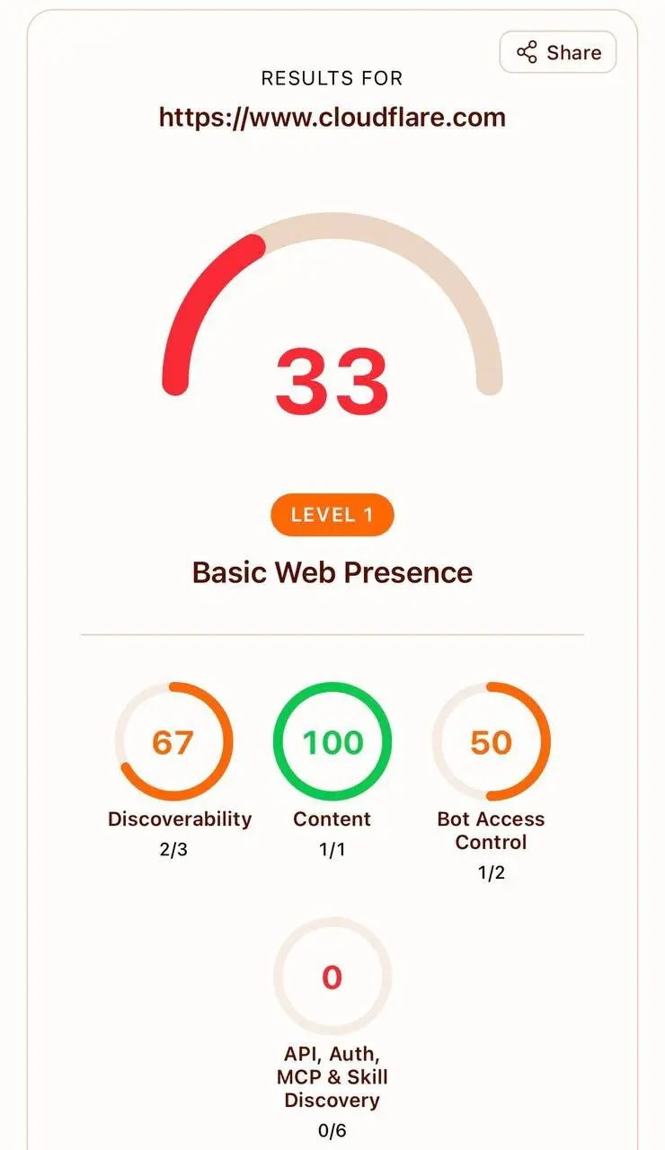 🤖КАК АГЕНТЫ ВИДЯТ ТВОЙ САЙТ?🤖
Cloudflare выкатили Is It Agent Ready — сервис, который сканирует сайт и показывает, насколько он читаем для ИИ-агентов, есть ли нужные файлы, поддержка MCP и прочие техн... | Сетка — социальная сеть от hh.ru