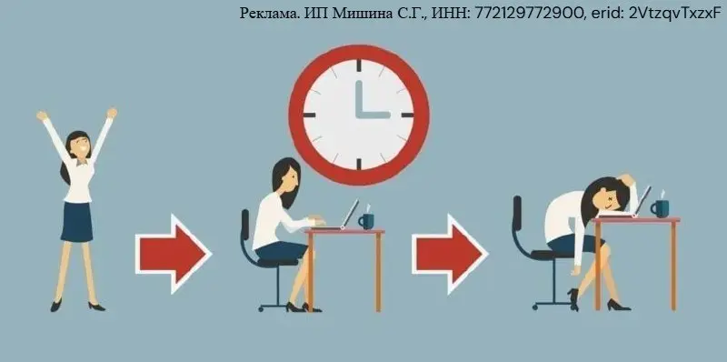 🟢ВАШ БИЗНЕС ПРЯМО СЕЙЧАС ТЕРЯЕТ МИЛЛИОНЫ.
И виноват не кризис
Что прямо сейчас делают ваши сотрудники пока вы читаете этот пост?
• Один залип в телефон.
• Второй вышел покурить уже пятый раз за день | Сетка — социальная сеть от hh.ru