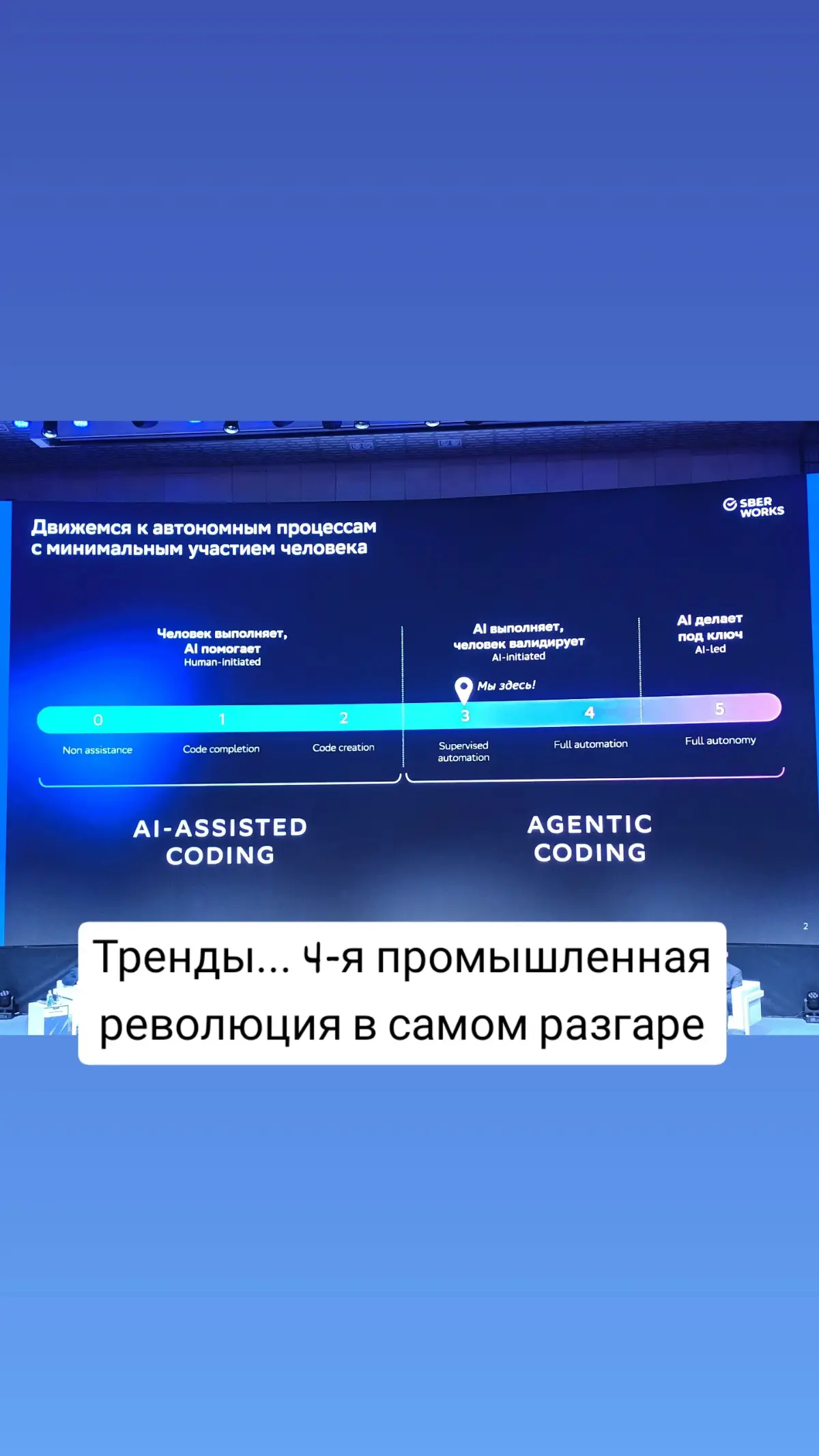 III Флагманская кросс-отраслевая конференция | Сетка — социальная сеть от hh.ru
