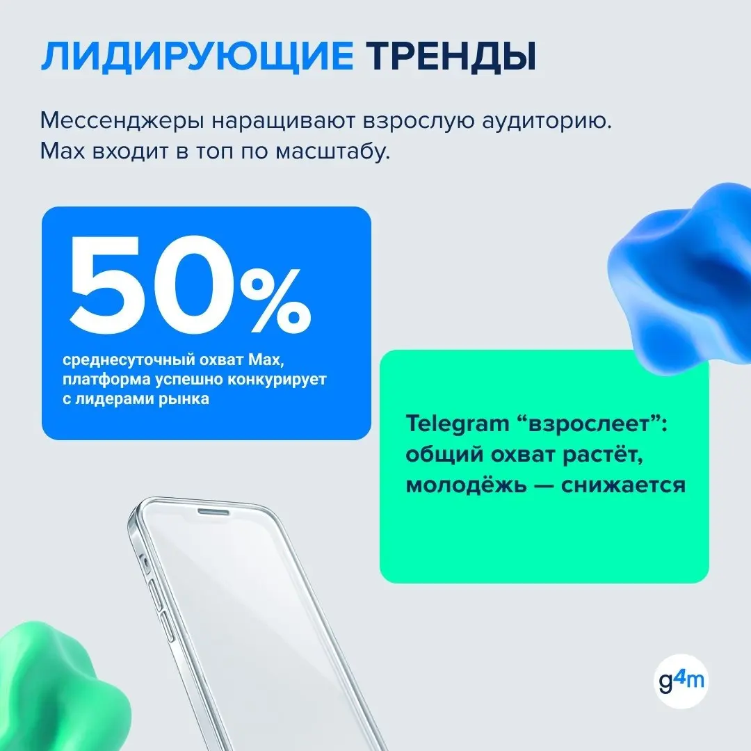⚡️ По среднесуточному охвату в первом квартале 2026 года в ТОП-5 цифровых сервисов вошли:
🔢 Яндекс — 61%
🔀 Telegram — 59%
#️⃣ Google — 53%
🔄 MAX — 50%
⬅️ ВКонтакте — 49%
Самый заметный рост внутри ТОП... | Сетка — социальная сеть от hh.ru