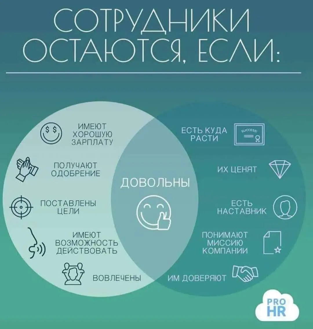 Любимое и вечное. | Сетка — социальная сеть от hh.ru