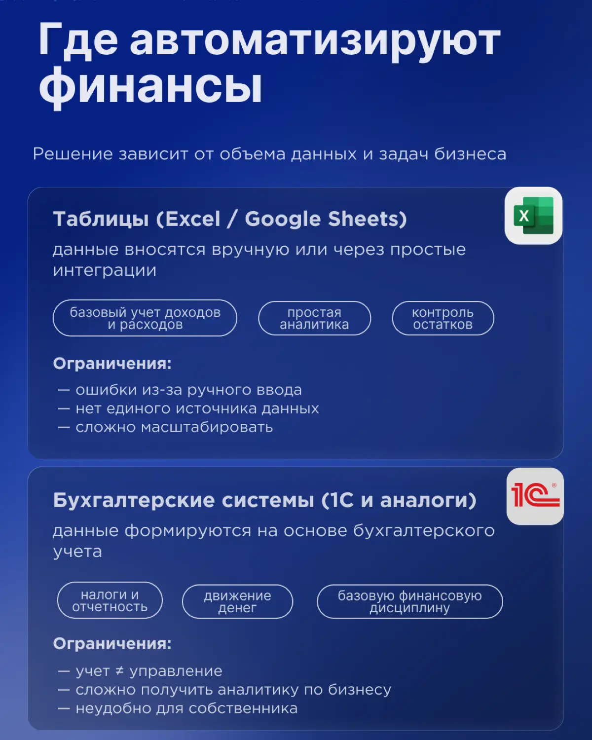 Когда пора автоматизировать финансовые отчёты | Сетка — социальная сеть от hh.ru