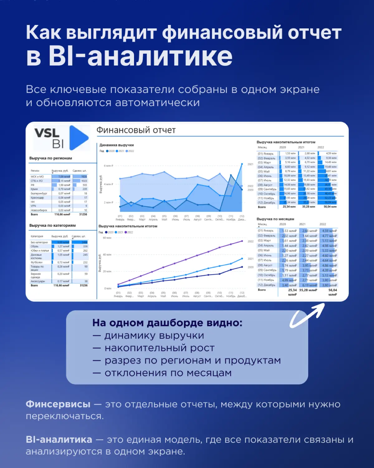 Когда пора автоматизировать финансовые отчёты | Сетка — социальная сеть от hh.ru