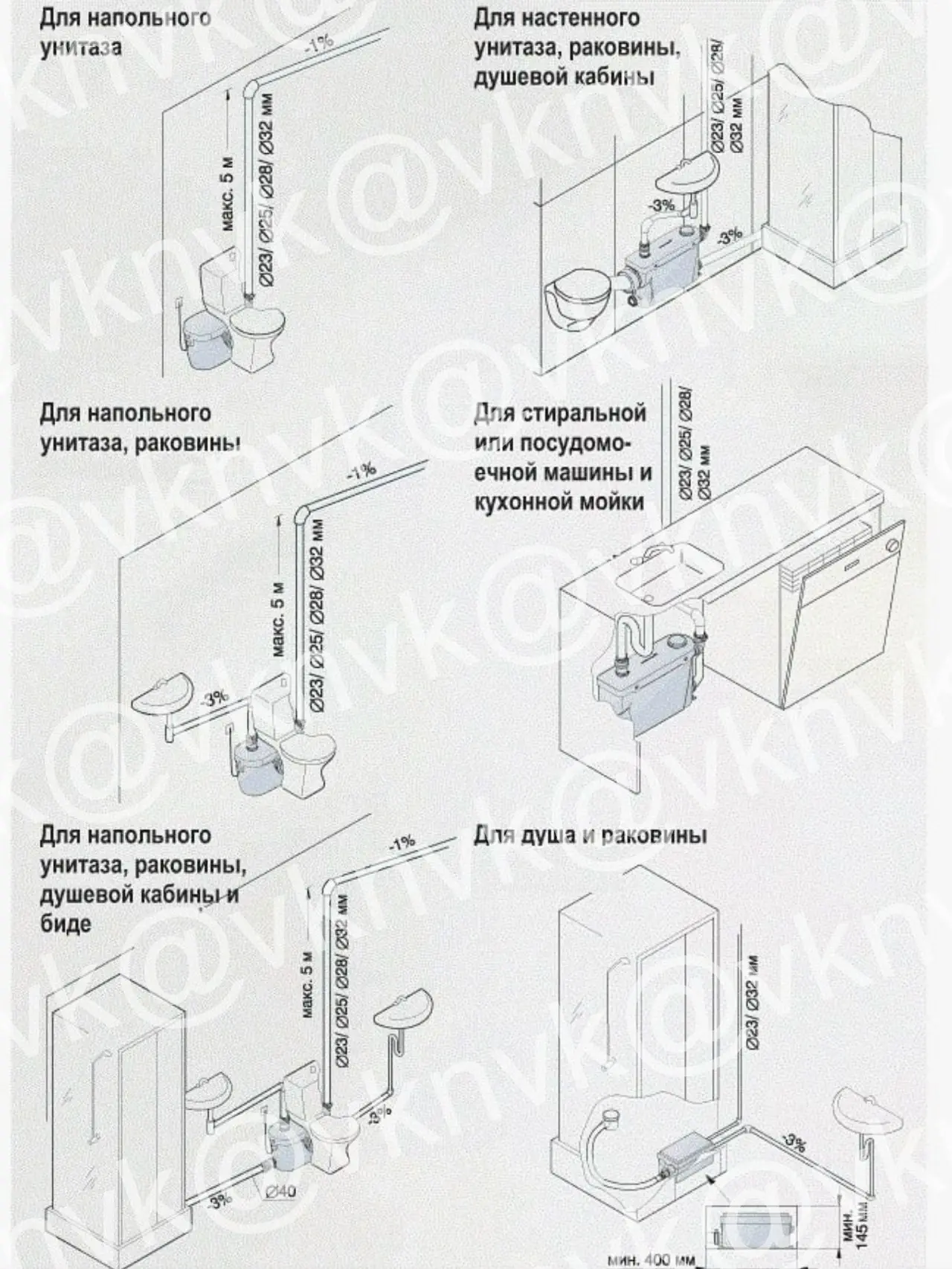✏️ Водоснабжение и канализация | Сетка — социальная сеть от hh.ru