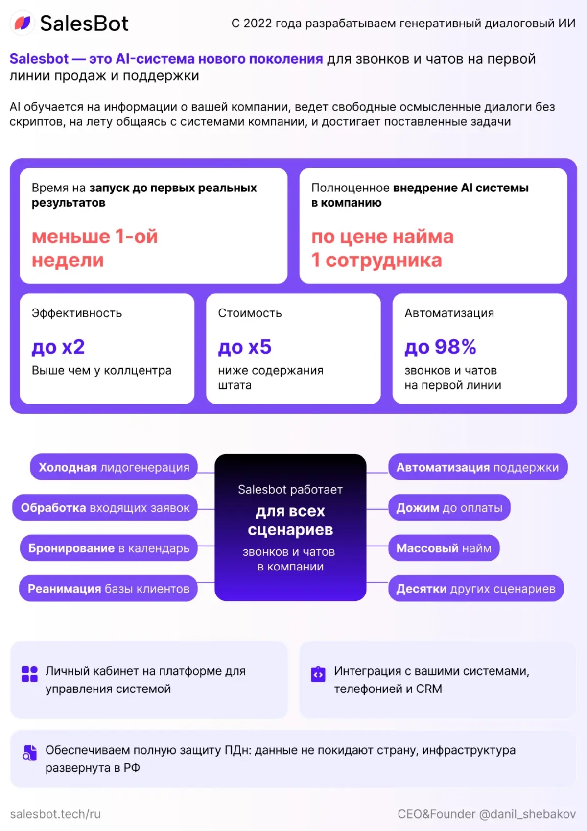 🚀 Автоматизируйте звонки и продажи с помощью ИИ | Сетка — социальная сеть от hh.ru