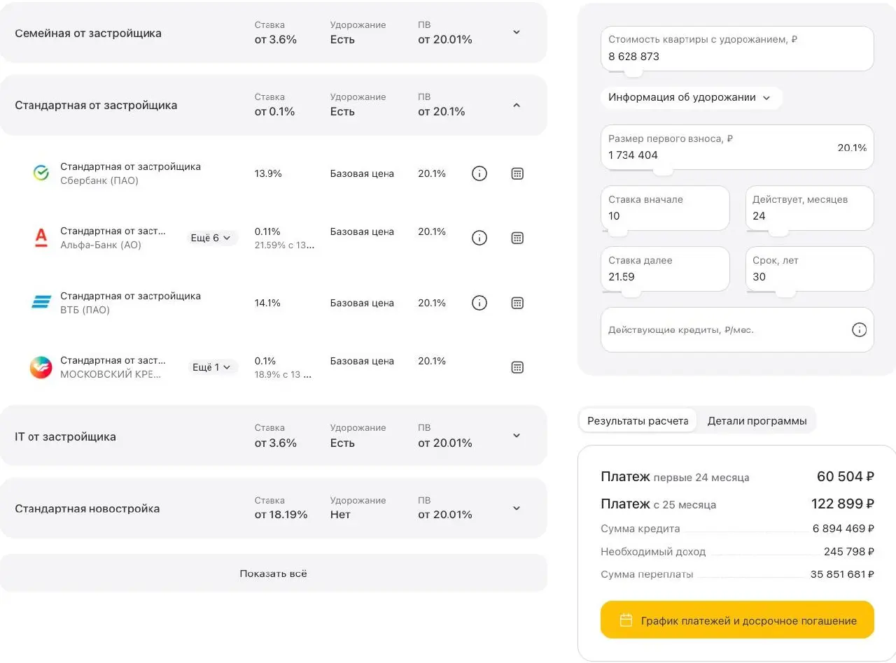 СЕЛ С ЦИФРАМИ И ПОСЧИТАЛ. И ТУТ ИНТЕРЕСНО
Берём твой пример — квартира ~7,6 млн (однушка 37 м²)
Первый взнос ~20%
Кредит ~6,8–6,9 млн
И начинаем разбирать программы без розовых очков | Сетка — социальная сеть от hh.ru