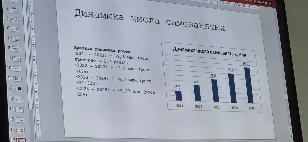 Сегодня была на открытой лекции Эдуарда Бабушкина
Если на конференции HH.ru мы говорили о тактике, бренде, кейсах, то здесь, Эдуард просто показал цифры, и это был совершенно другой угол зрения | Сетка — социальная сеть от hh.ru