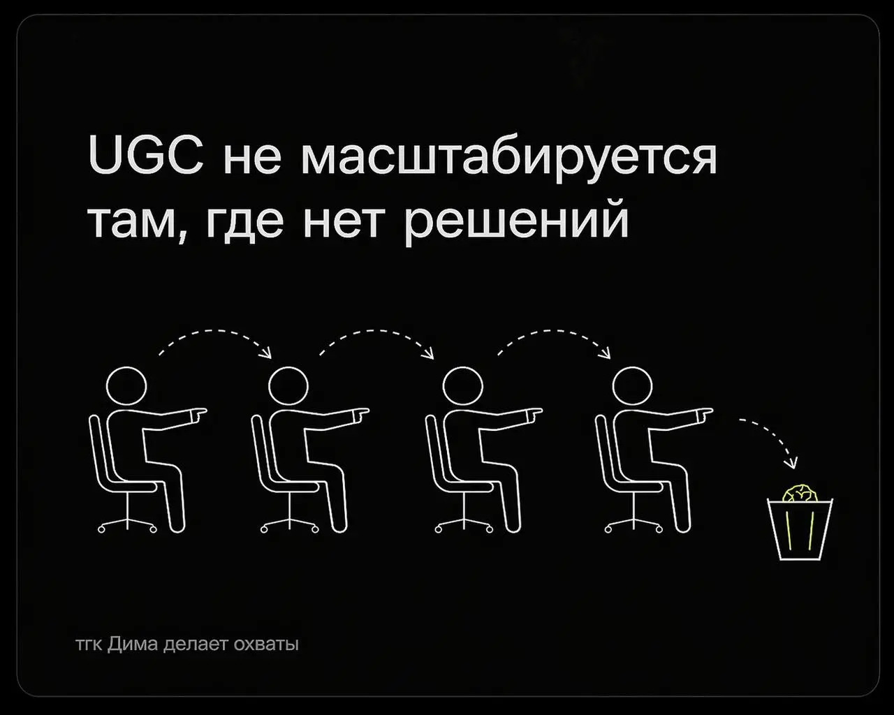 Почему у одних UGC масштабируется, а у других нет. [Часть 2]
В первой части я писал про скорость | Сетка — социальная сеть от hh.ru