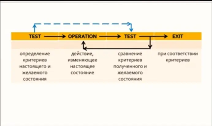 Что ИИ не заменит в эпоху быстрых изменений! | Сетка — социальная сеть от hh.ru
